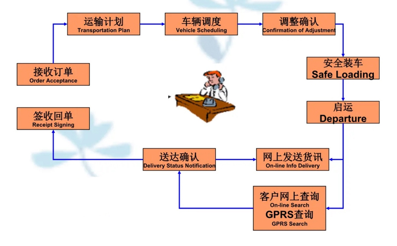 苏州到土默特右搬家公司-苏州到土默特右长途搬家公司